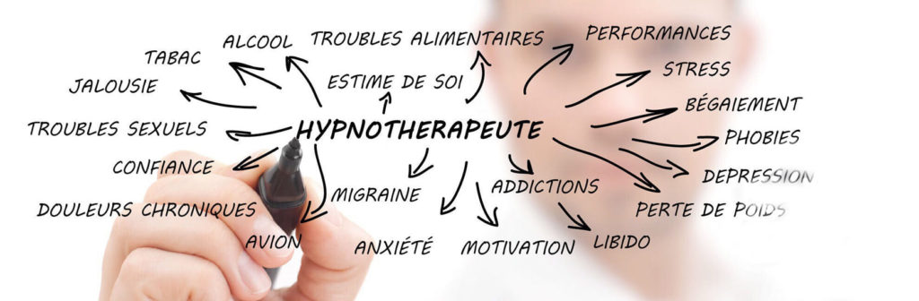 Pierrette Limonier - PierretteHypno - Hypnothérapeute - Tabac – Poids – Stress – Performances – Confiance – Estime de soi – Migraines – Douleurs chroniques – Peur – Phobies